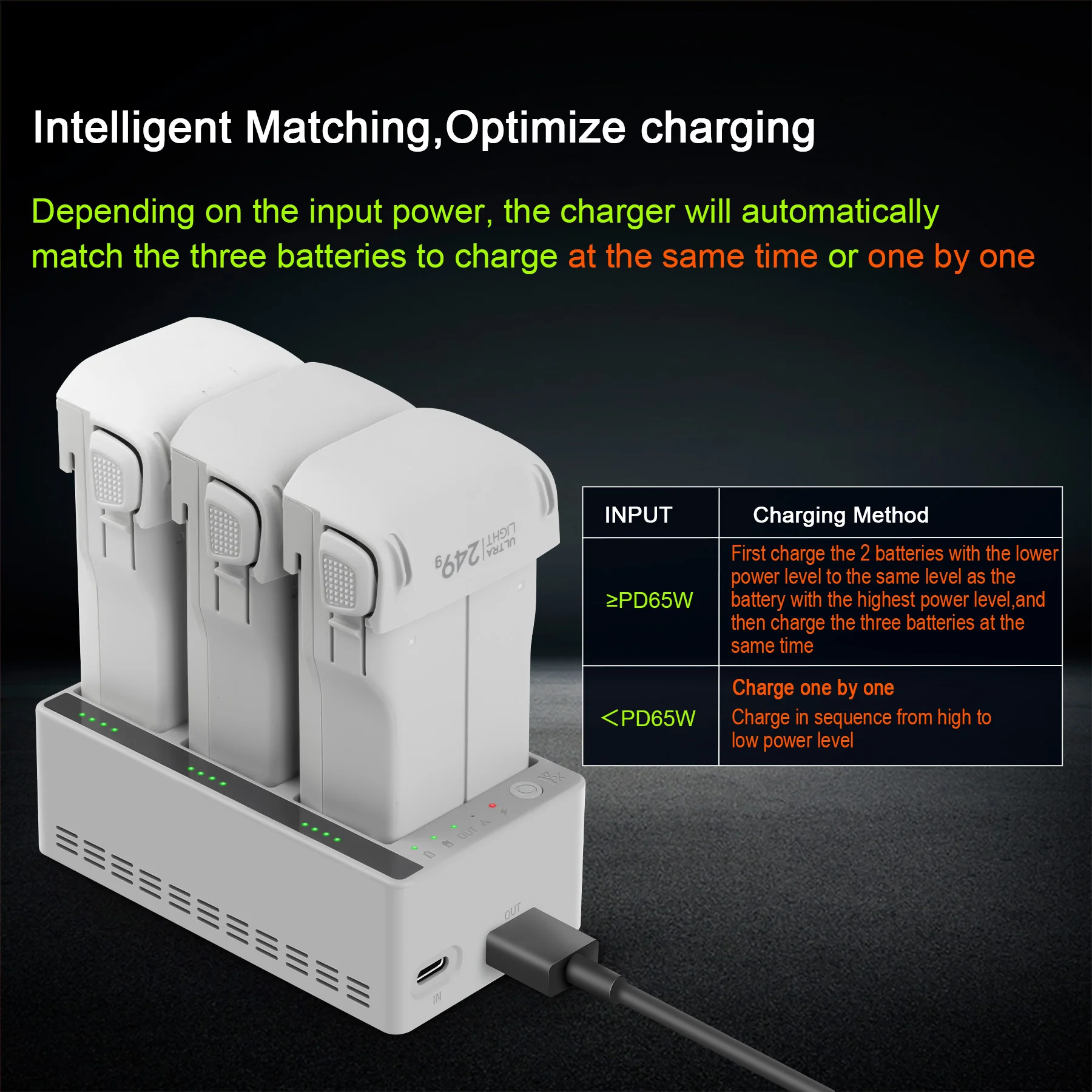 Charger Hub for DJI LITO 1 X1  – Drone Charging Hub Bewertung und Preis