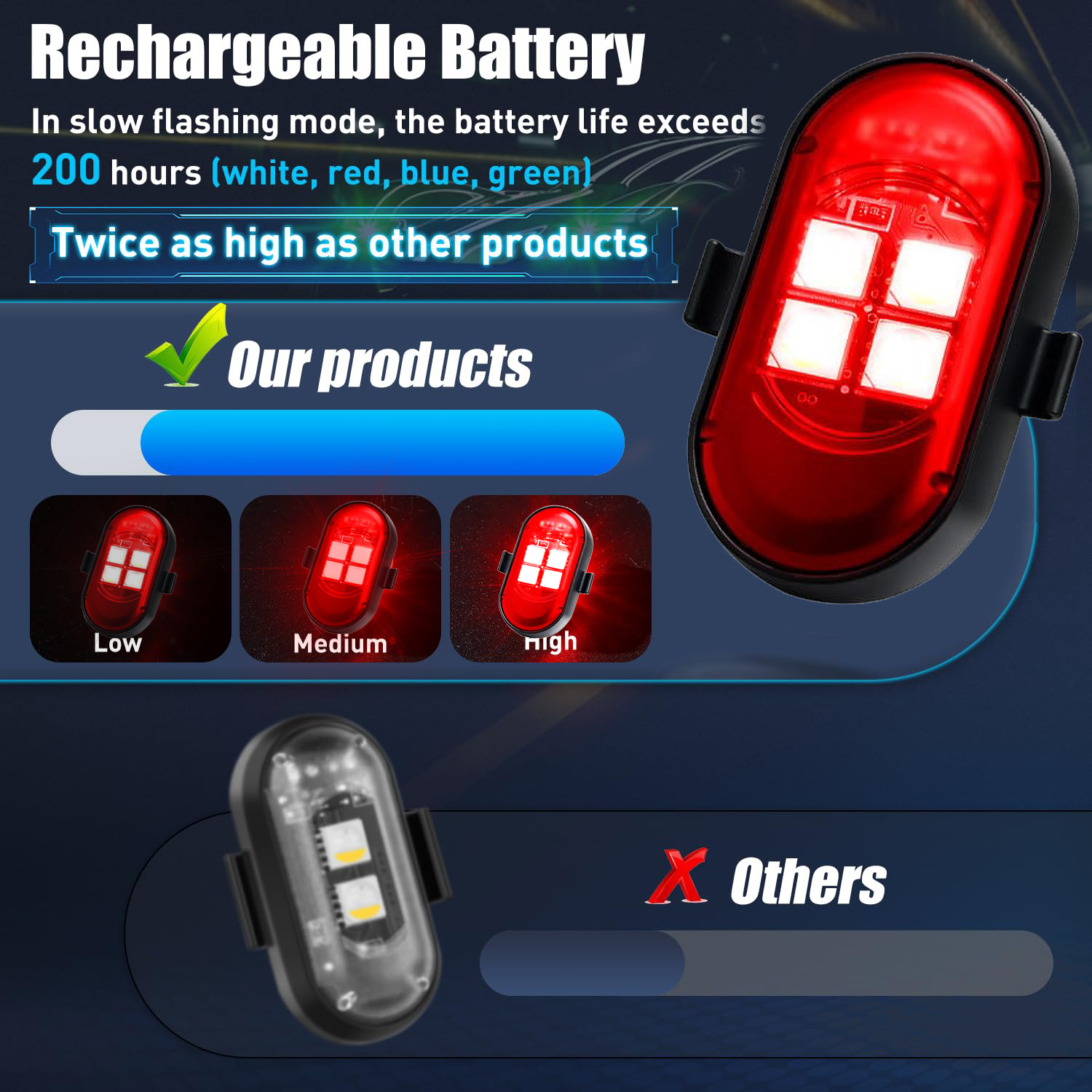Upgraded 4LEDs Wireless LED St – Drone Strobe Light Bewertung und Preis