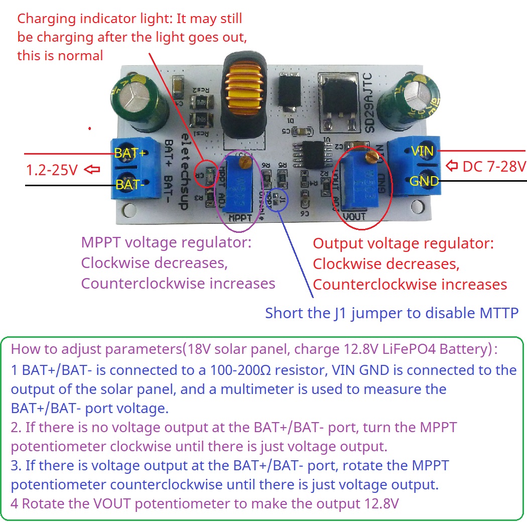 MPPT Solar Charge Controller M – Drone Solar Charger Bewertung und Preis
