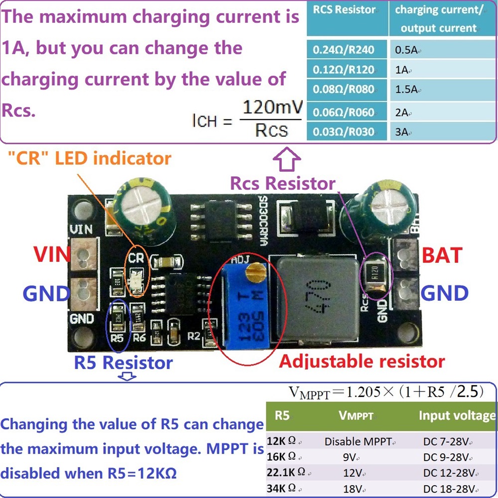 MPPT 1A LiPo Solar Charge Cont – Drone Solar Charger Bewertung und Preis