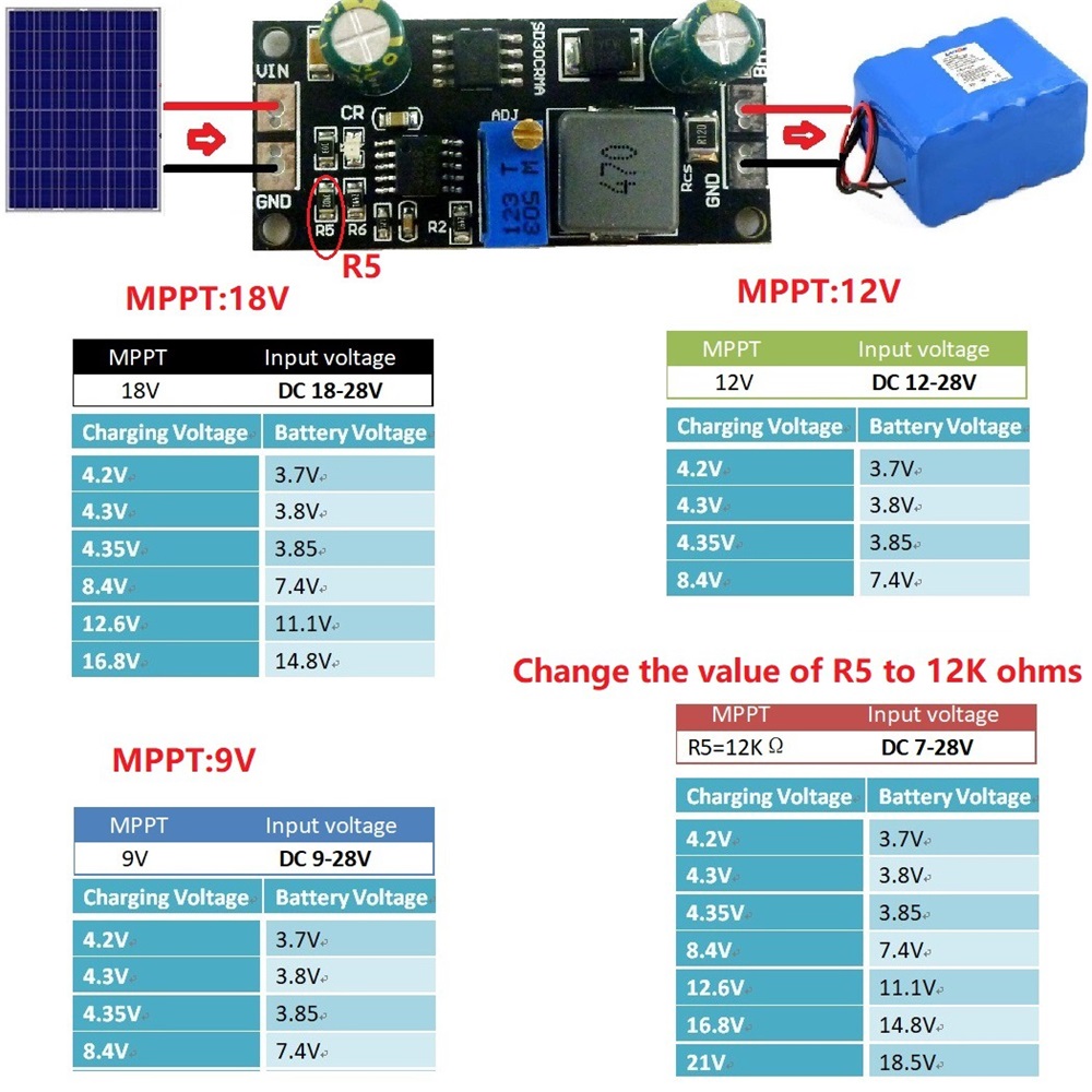 MPPT 1A LiPo Solar Charge Cont – Drone Solar Charger Bewertung und Preis