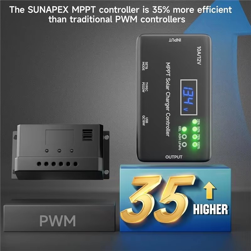 MPPT Solar Charge Controller 1 – Drone Solar Charger Bewertung und Preis