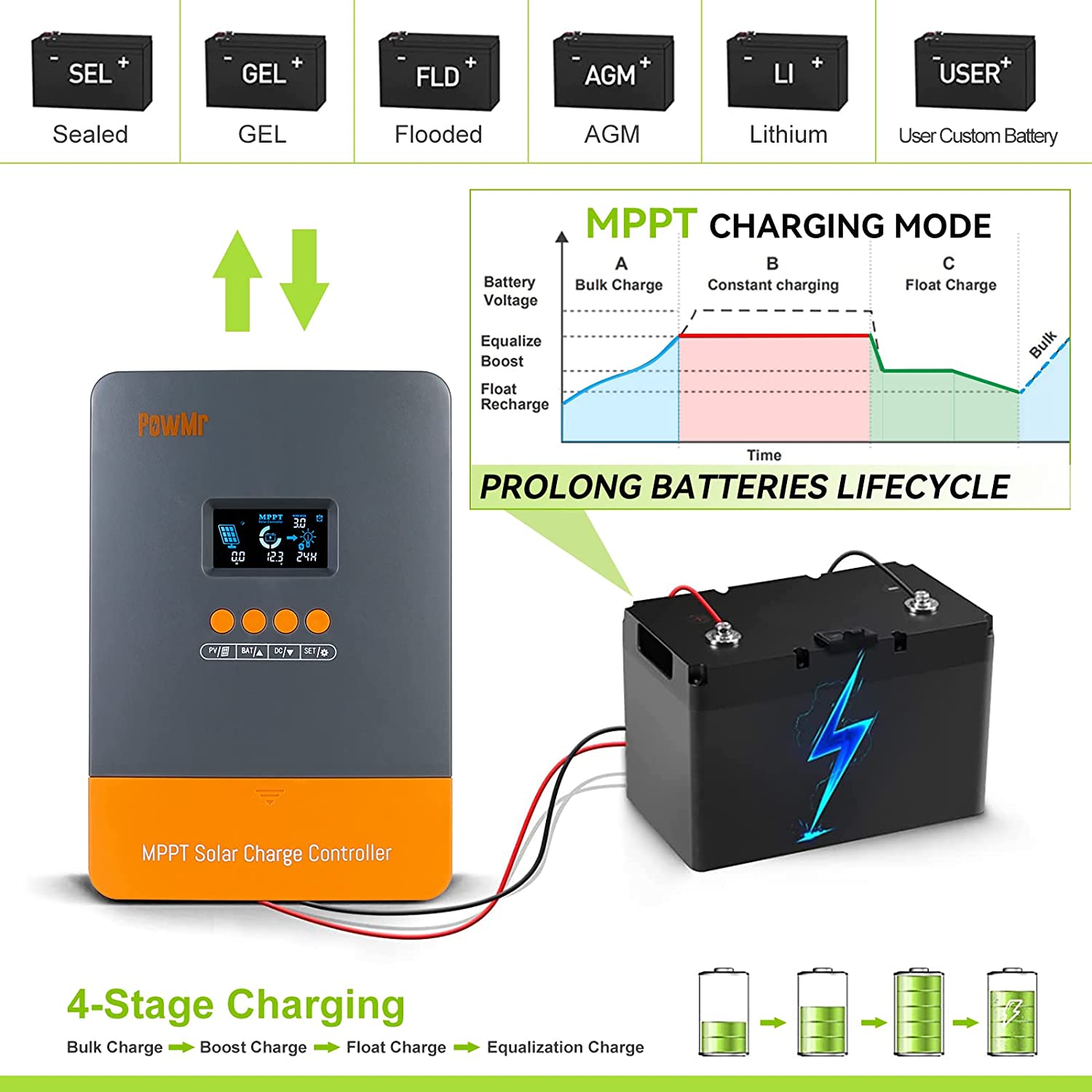 PowMr MPPT 60A Solar Charger C – Drone Solar Charger Bewertung und Preis