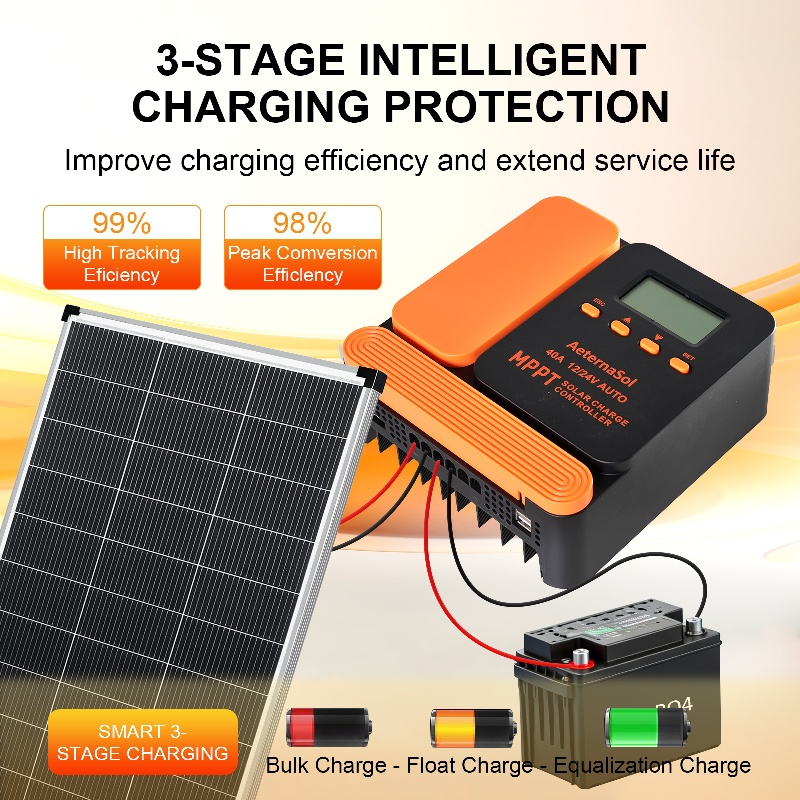 AeternaSol MPPT Solar Charge C – Drone Solar Charger Bewertung und Preis