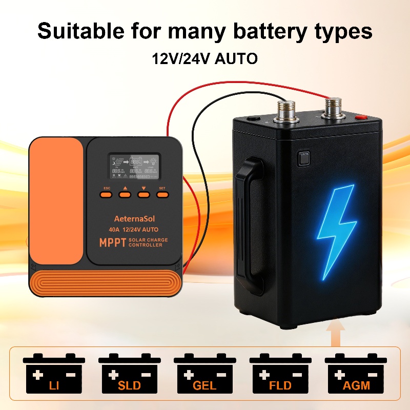 AeternaSol MPPT Solar Charge C – Drone Solar Charger Bewertung und Preis