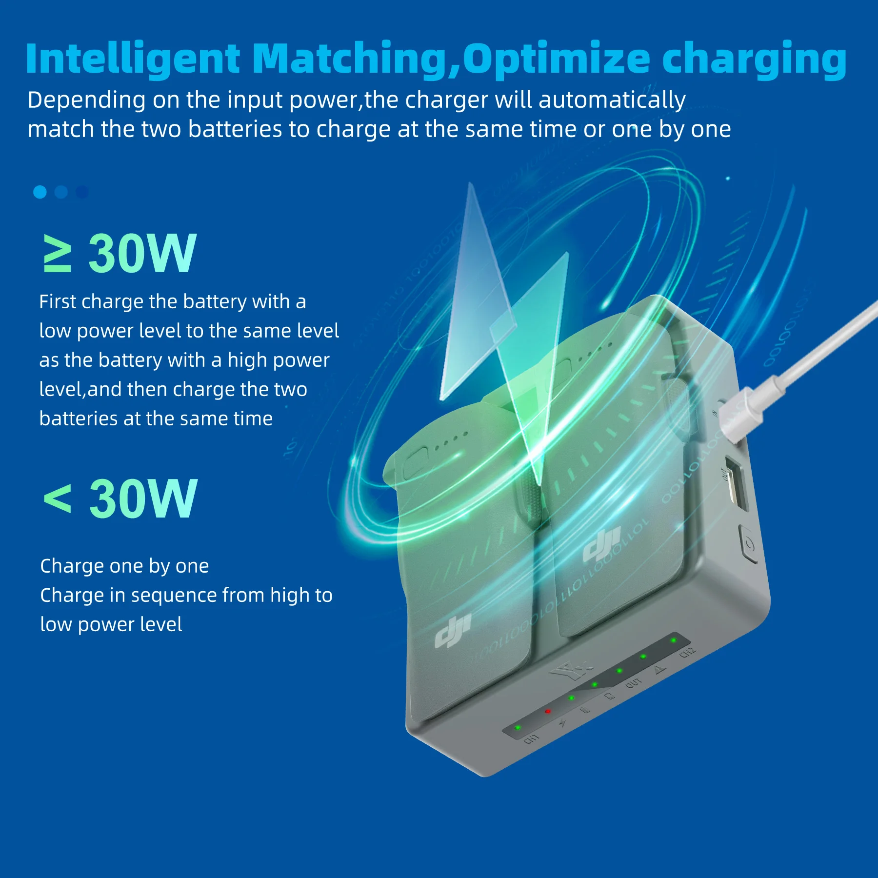 NEO 2 Fast Charging Hub Batter – Drone Charging Hub Bewertung und Preis