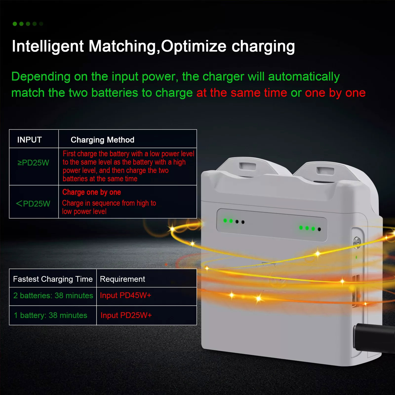 Two-way Digital Display Chargi – Drone Charging Hub Bewertung und Preis